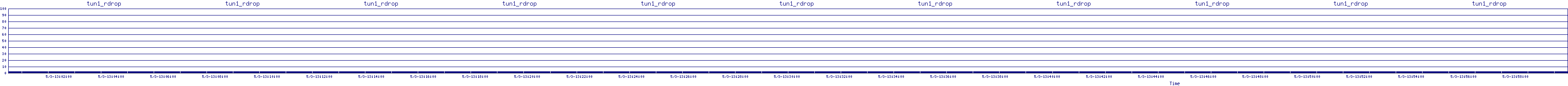 /2025/05/03/13/tun1_rdrop.png