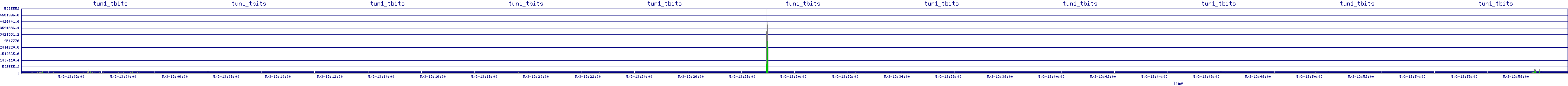 /2025/05/03/13/tun1_tbits.png