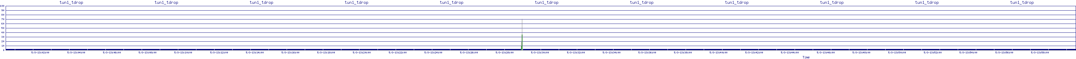 /2025/05/03/13/tun1_tdrop.png