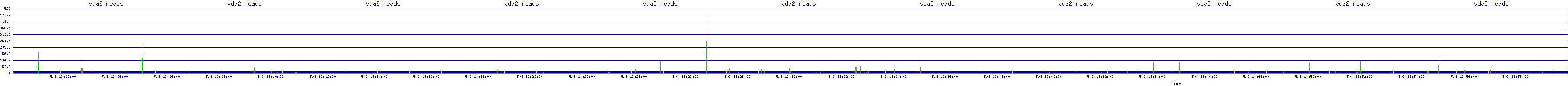 /2025/05/03/13/vda2_reads.png