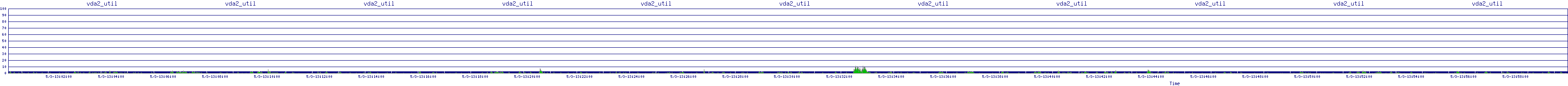 /2025/05/03/13/vda2_util.png
