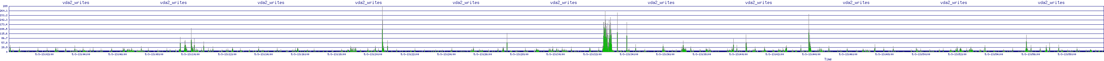 /2025/05/03/13/vda2_writes.png