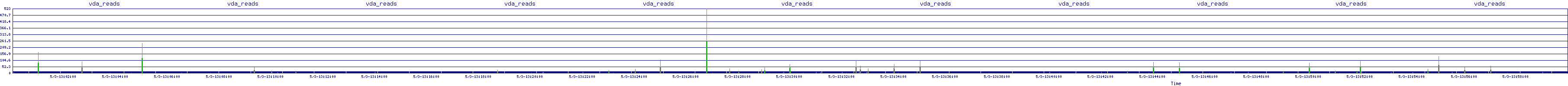 /2025/05/03/13/vda_reads.png