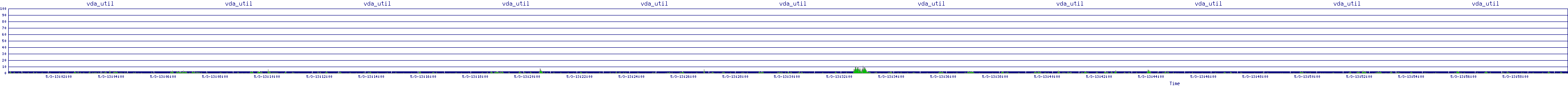 /2025/05/03/13/vda_util.png
