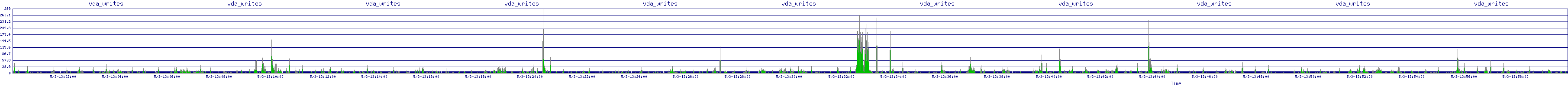 /2025/05/03/13/vda_writes.png