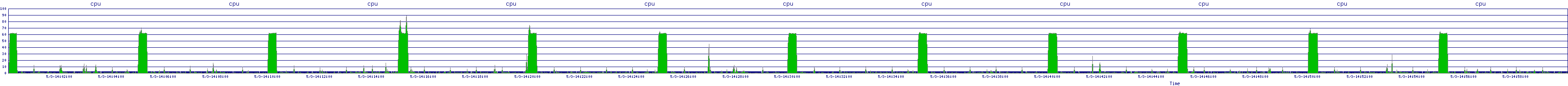 /2025/05/03/14/cpu.png