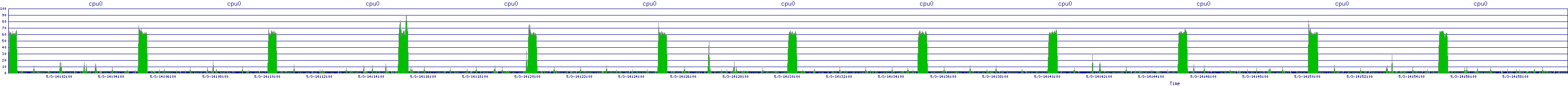/2025/05/03/14/cpu0.png