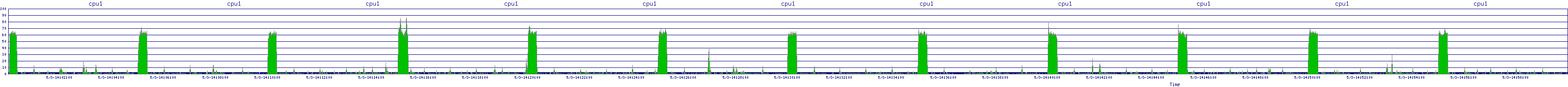 /2025/05/03/14/cpu1.png