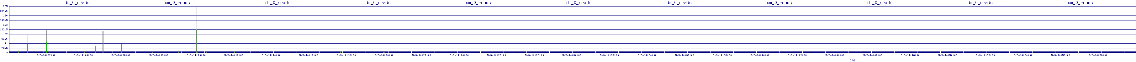 /2025/05/03/14/dm_0_reads.png