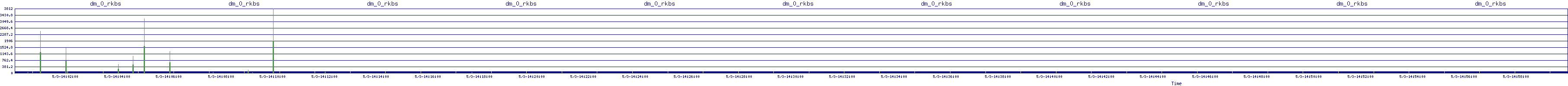 /2025/05/03/14/dm_0_rkbs.png