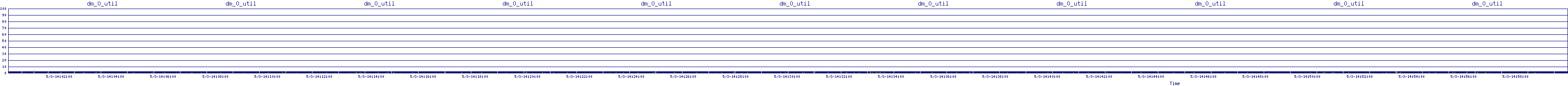 /2025/05/03/14/dm_0_util.png