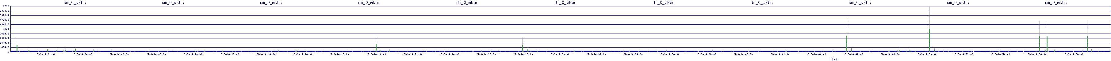 /2025/05/03/14/dm_0_wkbs.png