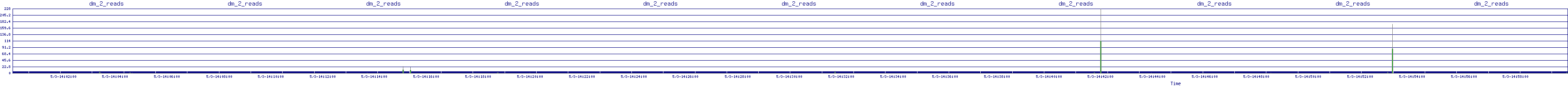 /2025/05/03/14/dm_2_reads.png