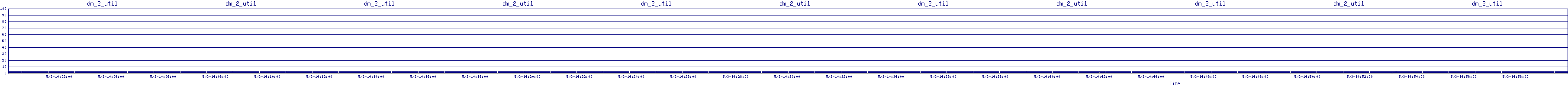 /2025/05/03/14/dm_2_util.png