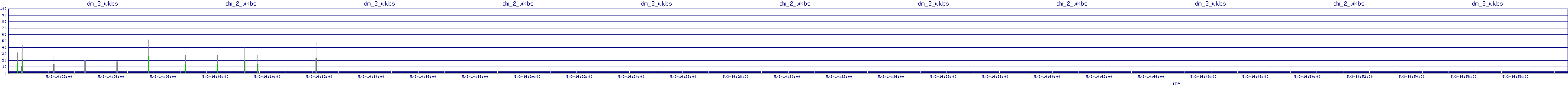 /2025/05/03/14/dm_2_wkbs.png