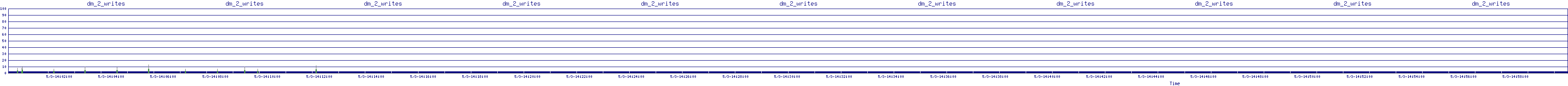 /2025/05/03/14/dm_2_writes.png
