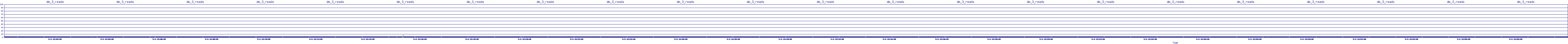 /2025/05/03/14/dm_3_reads.png