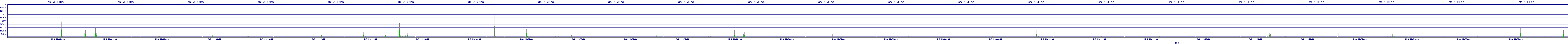 /2025/05/03/14/dm_3_wkbs.png