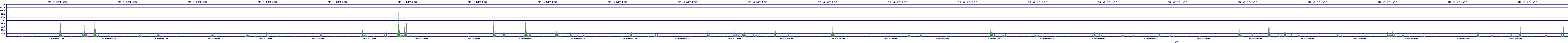 /2025/05/03/14/dm_3_writes.png