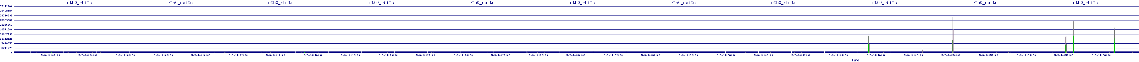/2025/05/03/14/eth0_rbits.png