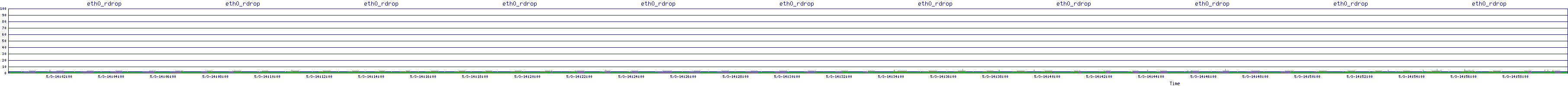/2025/05/03/14/eth0_rdrop.png