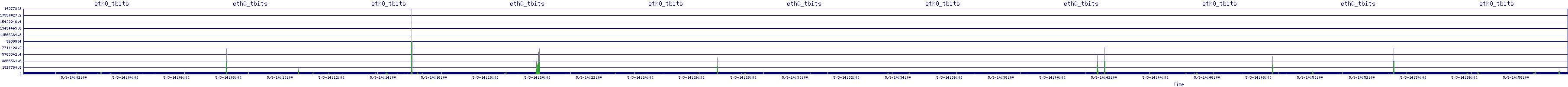 /2025/05/03/14/eth0_tbits.png