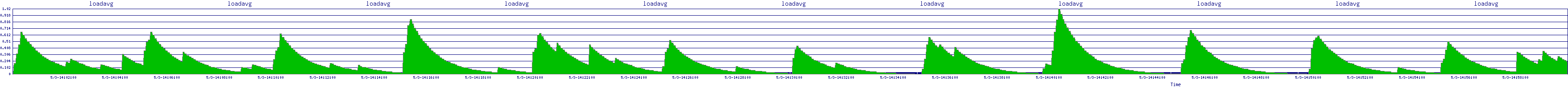 /2025/05/03/14/loadavg.png