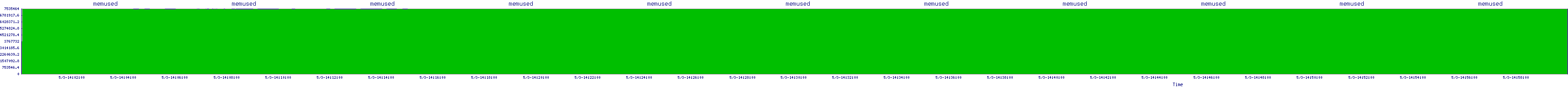 /2025/05/03/14/memused.png