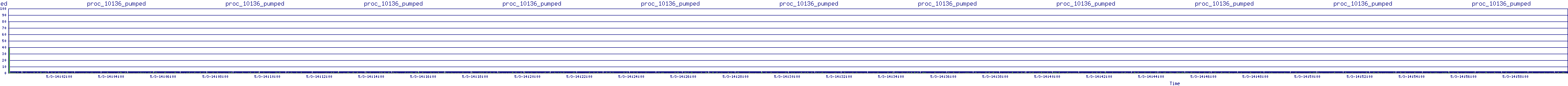 /2025/05/03/14/proc_10136_pumped.png