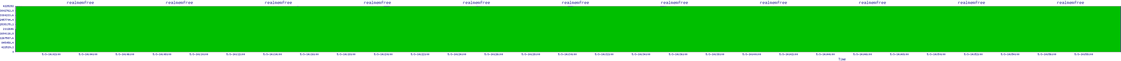/2025/05/03/14/realmemfree.png