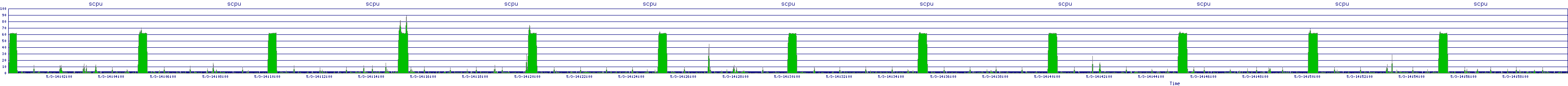 /2025/05/03/14/scpu.png