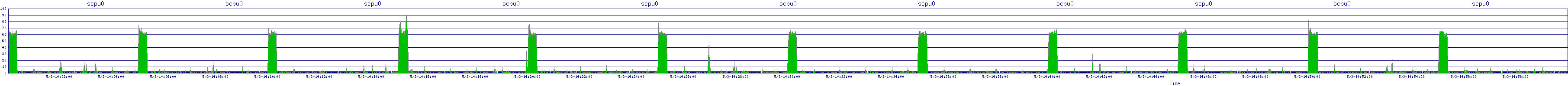 /2025/05/03/14/scpu0.png