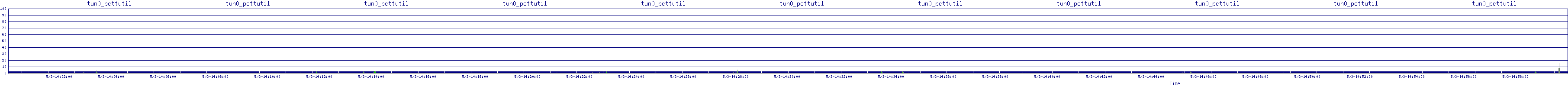 /2025/05/03/14/tun0_pcttutil.png