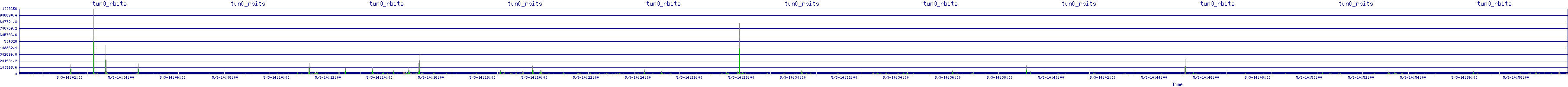 /2025/05/03/14/tun0_rbits.png