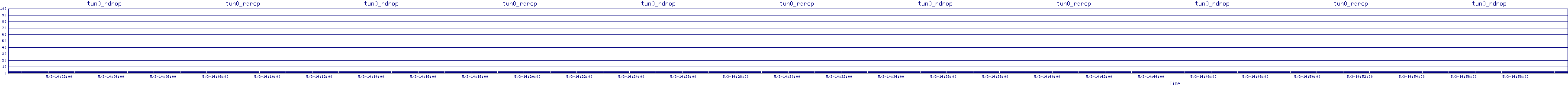 /2025/05/03/14/tun0_rdrop.png