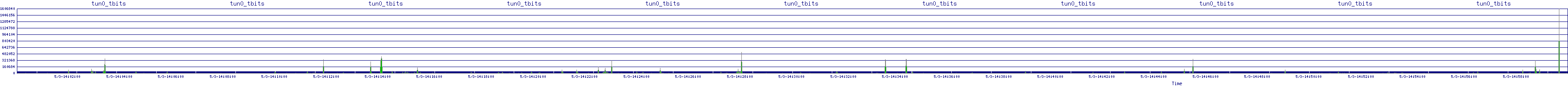 /2025/05/03/14/tun0_tbits.png