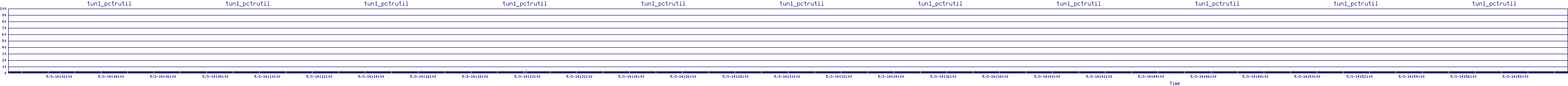 /2025/05/03/14/tun1_pctrutil.png