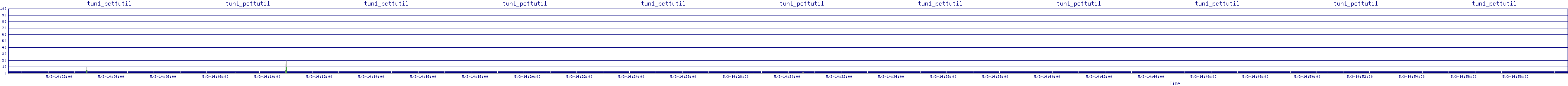 /2025/05/03/14/tun1_pcttutil.png