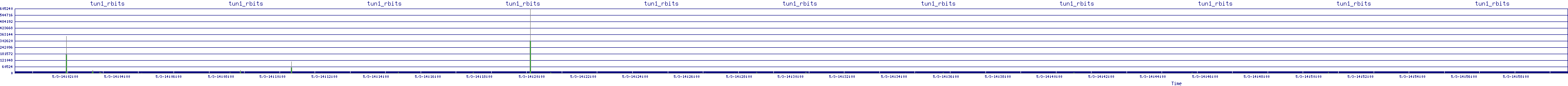 /2025/05/03/14/tun1_rbits.png