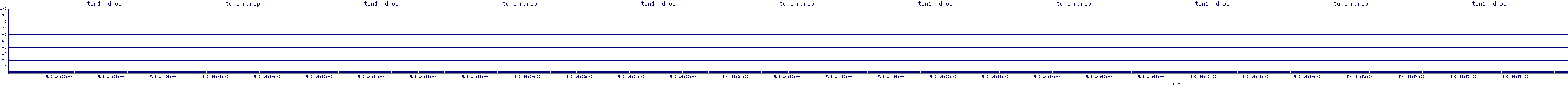 /2025/05/03/14/tun1_rdrop.png