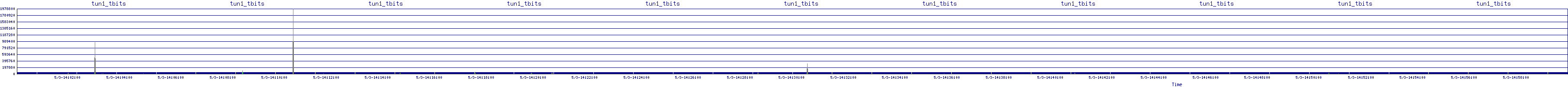/2025/05/03/14/tun1_tbits.png