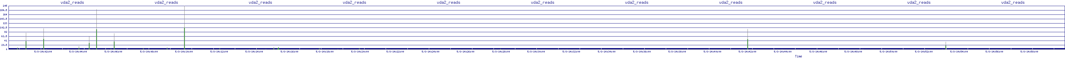 /2025/05/03/14/vda2_reads.png