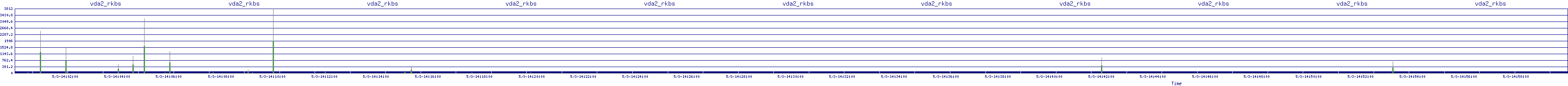 /2025/05/03/14/vda2_rkbs.png