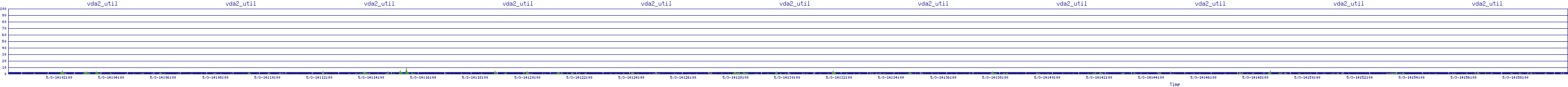 /2025/05/03/14/vda2_util.png