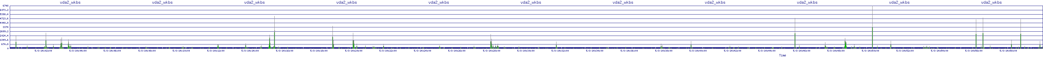 /2025/05/03/14/vda2_wkbs.png