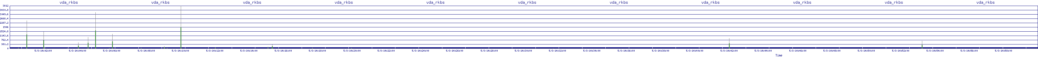 /2025/05/03/14/vda_rkbs.png