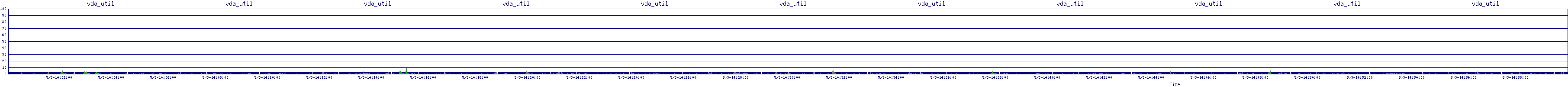 /2025/05/03/14/vda_util.png