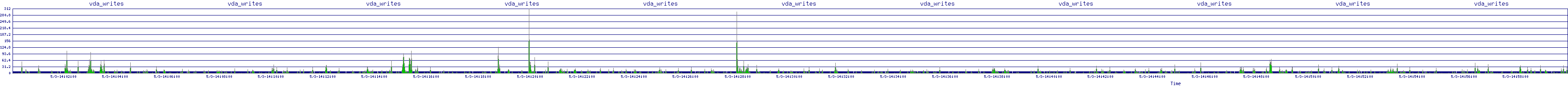 /2025/05/03/14/vda_writes.png