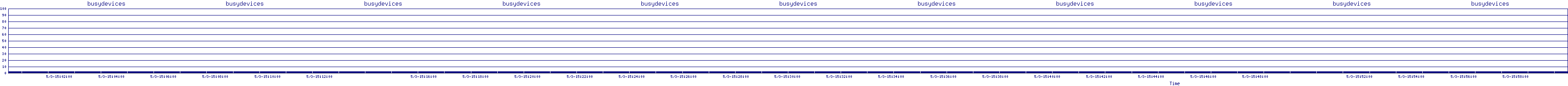 /2025/05/03/15/busydevices.png