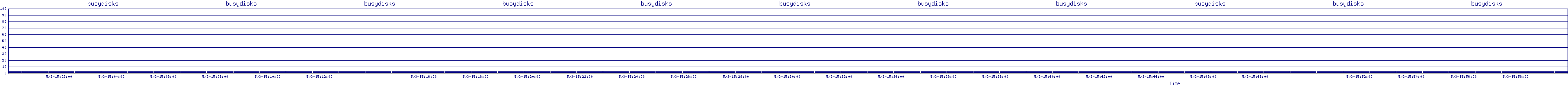 /2025/05/03/15/busydisks.png